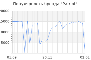 Популярность бренда patriot