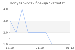 Популярность бренда patriot1