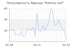 Популярность бренда patrisa nail