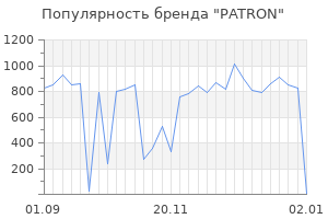 Популярность бренда patron