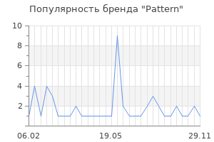 Популярность бренда pattern