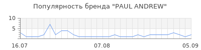 Популярность paul andrew