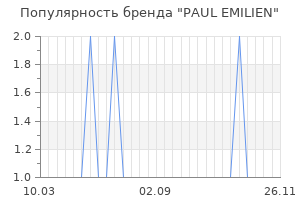 Популярность бренда paul emilien