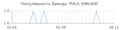 Популярность paul emilien