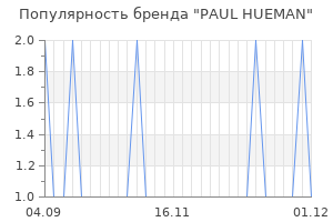 Популярность бренда paul hueman