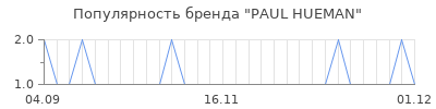Популярность paul hueman