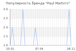 Популярность бренда paul martin s