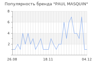 Популярность бренда PAUL MASQUIN