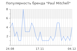 Популярность бренда paul mitchell