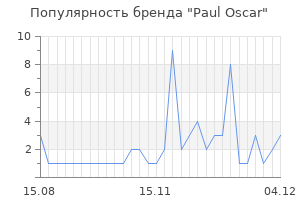 Популярность бренда paul oscar