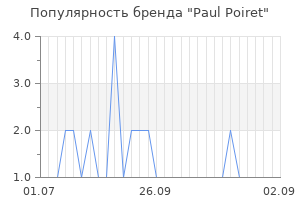 Популярность бренда paul poiret