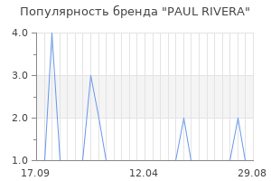 Популярность бренда PAUL RIVERА