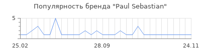 Популярность paul sebastian