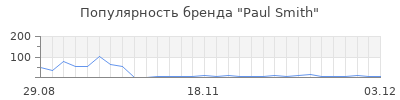 Популярность paul smith