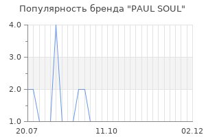 Популярность бренда PAUL SOUL