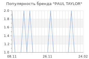 Популярность бренда paul taylor