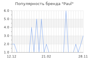 Популярность бренда paul