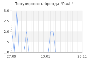 Популярность бренда pauli