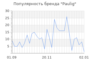 Популярность бренда paulig