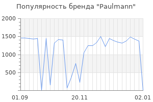 Популярность бренда paulmann