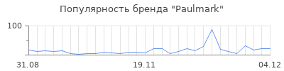 Популярность paulmark