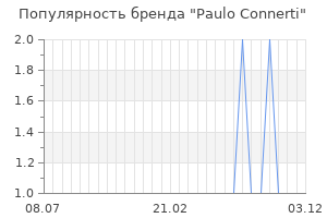 Популярность бренда paulo connerti