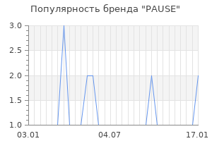 Популярность бренда pause
