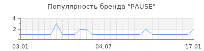 Популярность pause