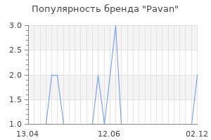 Популярность бренда pavan