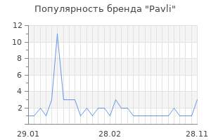 Популярность бренда pavli