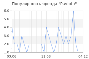 Популярность бренда pavlotti