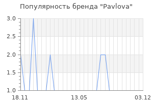 Популярность бренда Pavlova