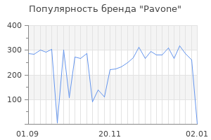 Популярность бренда pavone