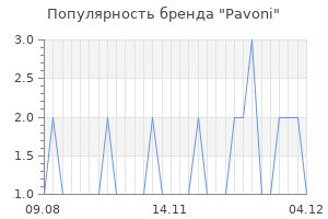 Популярность бренда pavoni