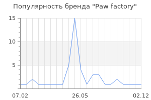 Популярность бренда Paw factory