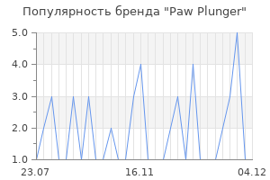Популярность бренда paw plunger