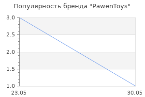 Популярность бренда PawenToys