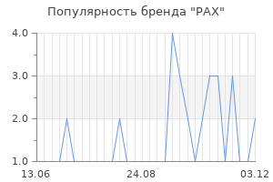 Популярность бренда pax