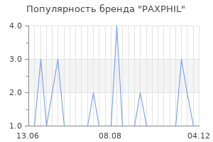Популярность бренда paxphil