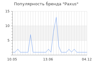 Популярность бренда Paxus