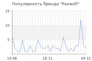 Популярность бренда Paxwell