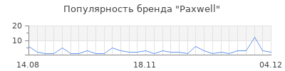 Популярность Paxwell