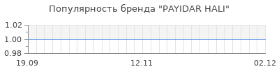 Популярность payidar hali