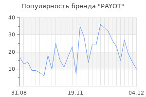 Популярность бренда payot