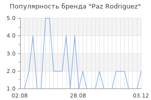 Популярность бренда paz rodriguez