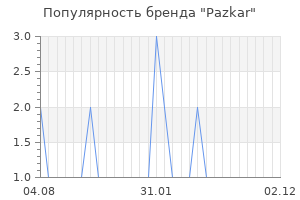 Популярность бренда pazkar