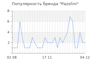 Популярность бренда pazolini