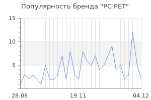 Популярность бренда pc pet