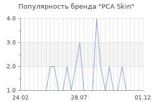 Популярность бренда pca skin