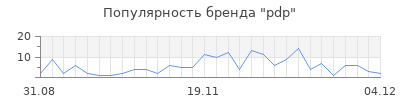 Популярность pdp